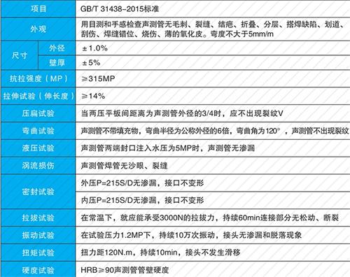 宁晋钳压式声测管现货性能特点